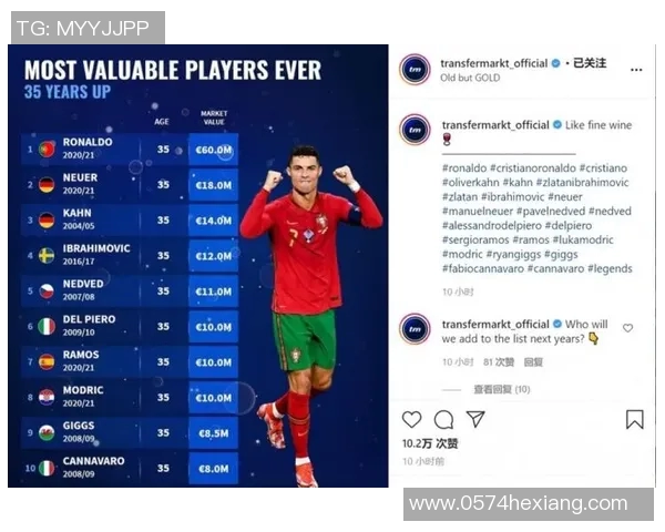 全球足球明星身价与实力综合排名图解分析