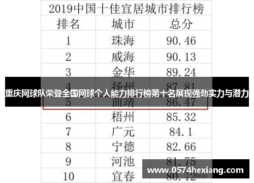 重庆网球队荣登全国网球个人能力排行榜第十名展现强劲实力与潜力