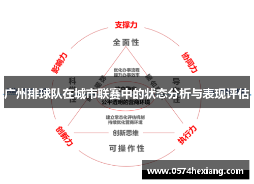 广州排球队在城市联赛中的状态分析与表现评估