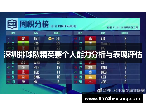 深圳排球队精英赛个人能力分析与表现评估